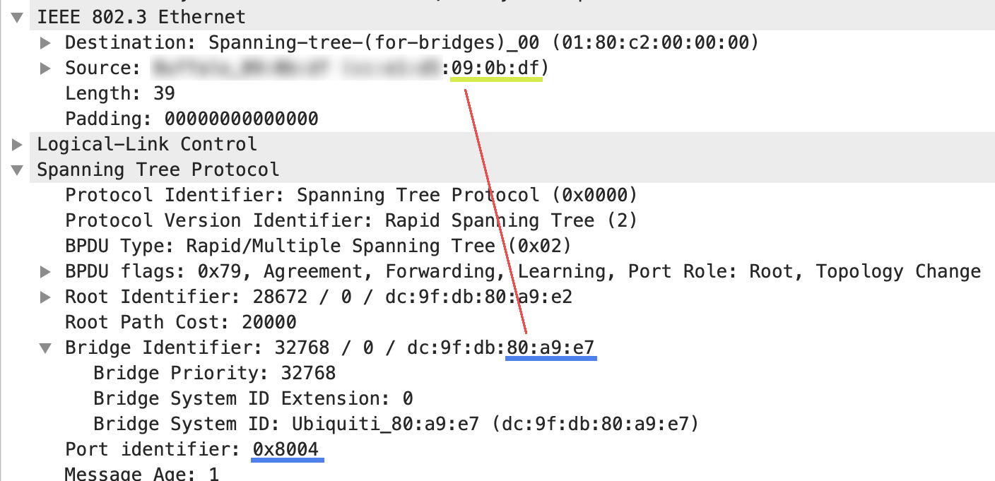 Как настроить rstp на коммутаторах cisco